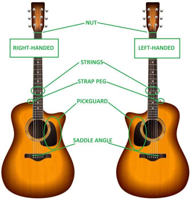Left Vs Right Handed Guitars
